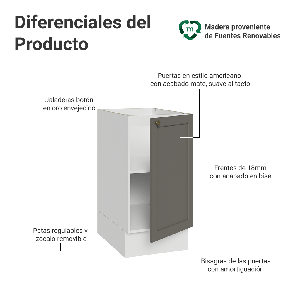 Gabinete Bajo de Cocina 40 x 60 cm 1 Puerta (Sin encimera) Blanco/Gris Vik Madesa