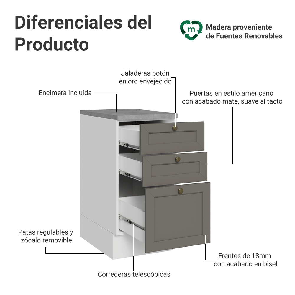 Gabinete Bajo de Cocina 40 x 60 cm 3 Cajones (Con Encimera) Blanco/Gris Vik Madesa