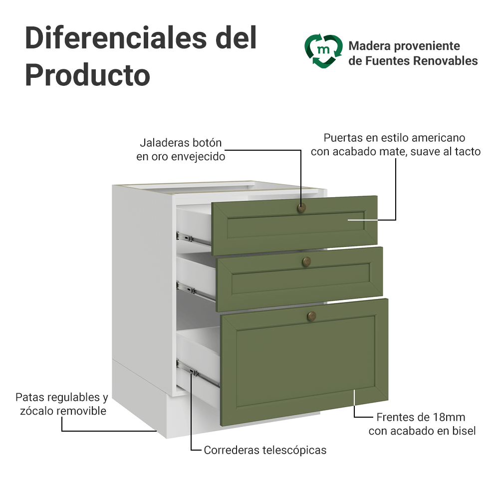 Gabinete Bajo de Cocina 60 x 60 cm 3 Cajones (Sin encimera) Blanco/Verde Vik Madesa