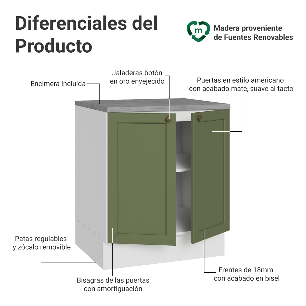 Gabinete Bajo de Cocina 70 x 60 cm 2 Puertas (Con Encimera) Blanco/Verde Vik Madesa