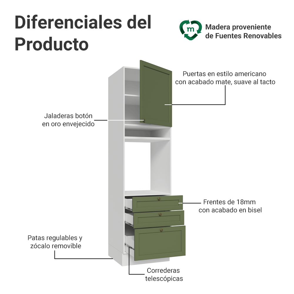 Mueble para Horno 60 x 60 cm 1 Puerta 3 Cajones Blanco/Verde Vik Madesa