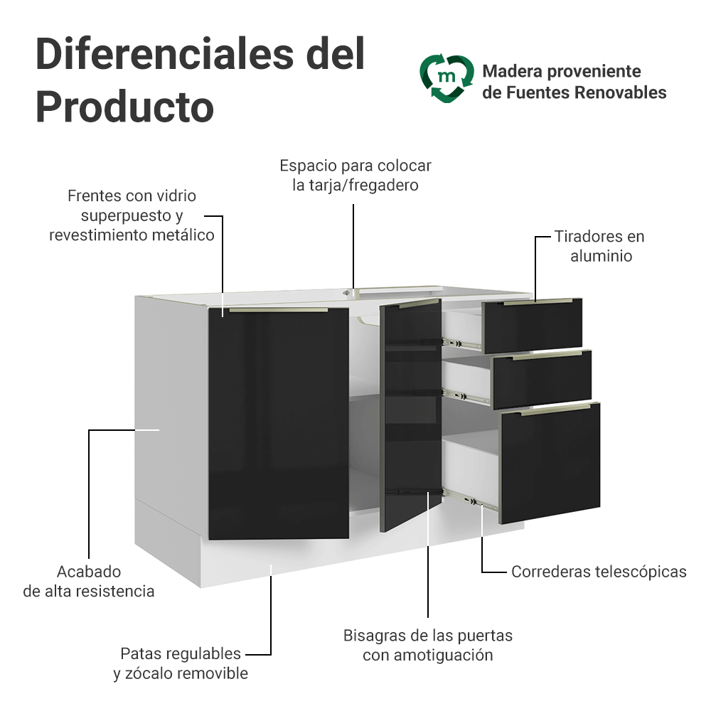 Gabinete Bajo para Fregadero 120 cm 2 Puertas 3 Cajones (Sin Encimera) Blanco/Negro Lux Madesa