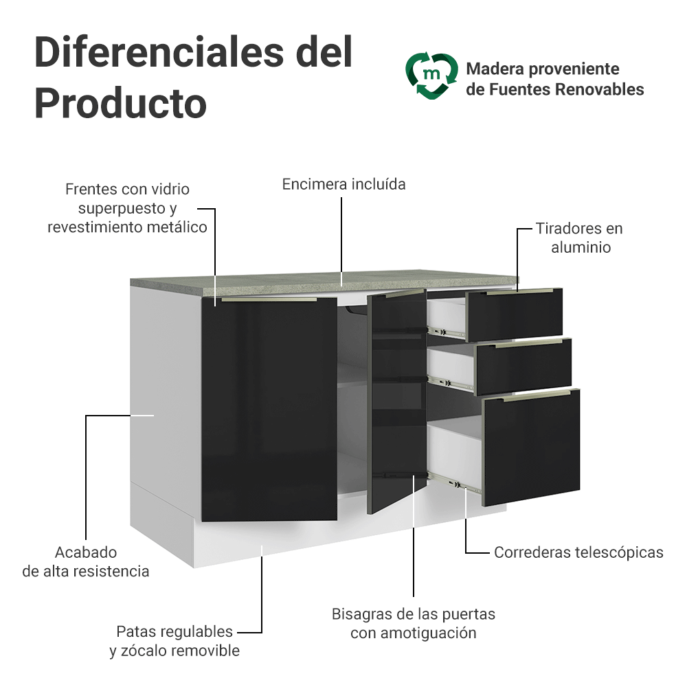 Gabinete Bajo de Cocina 120 cm 2 Puertas 3 Cajones Blanco/Negro Lux Madesa
