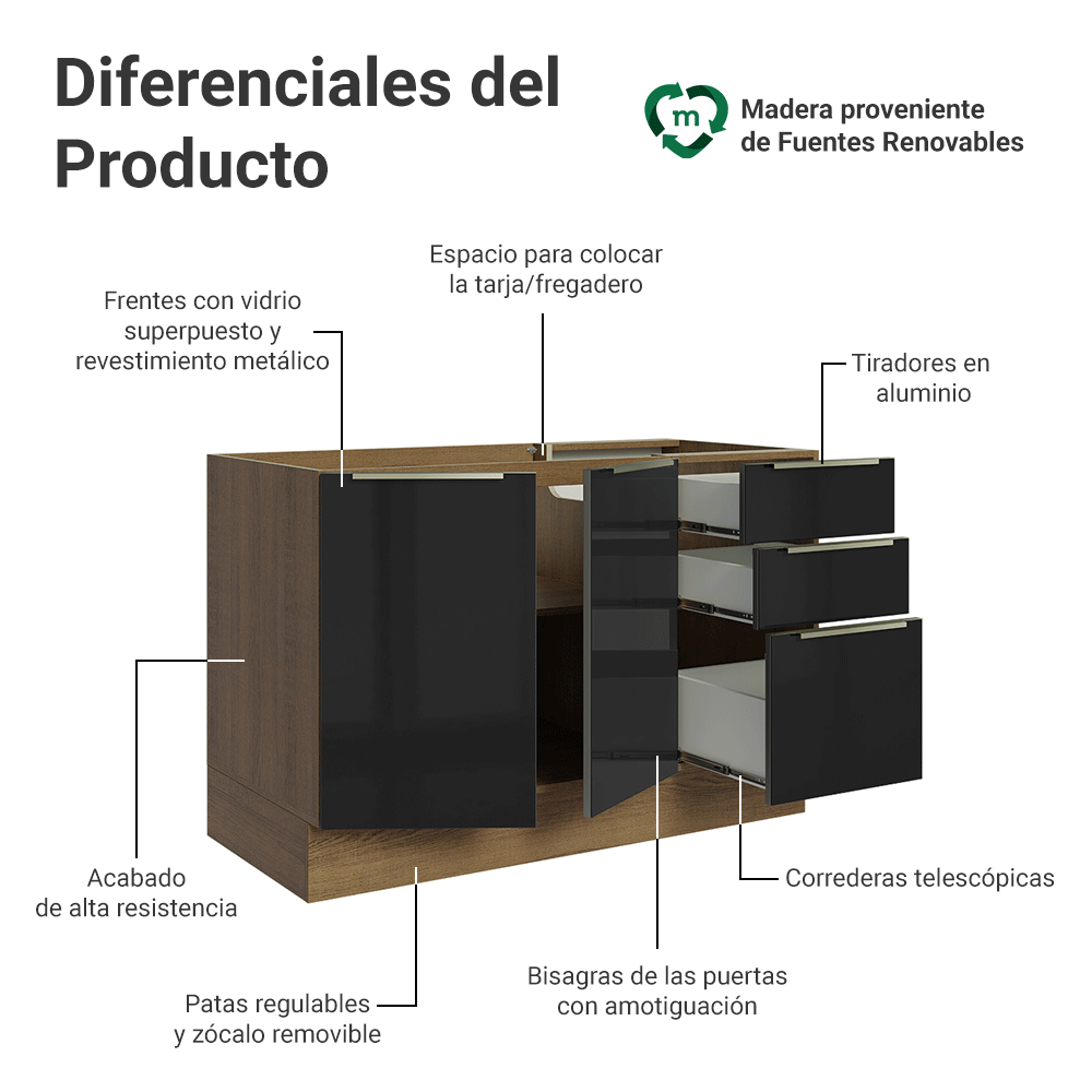 Gabinete Bajo para Fregadero 120 cm 2 Puertas 3 Cajones (Sin Encimera) Marrón/Negro Lux Madesa