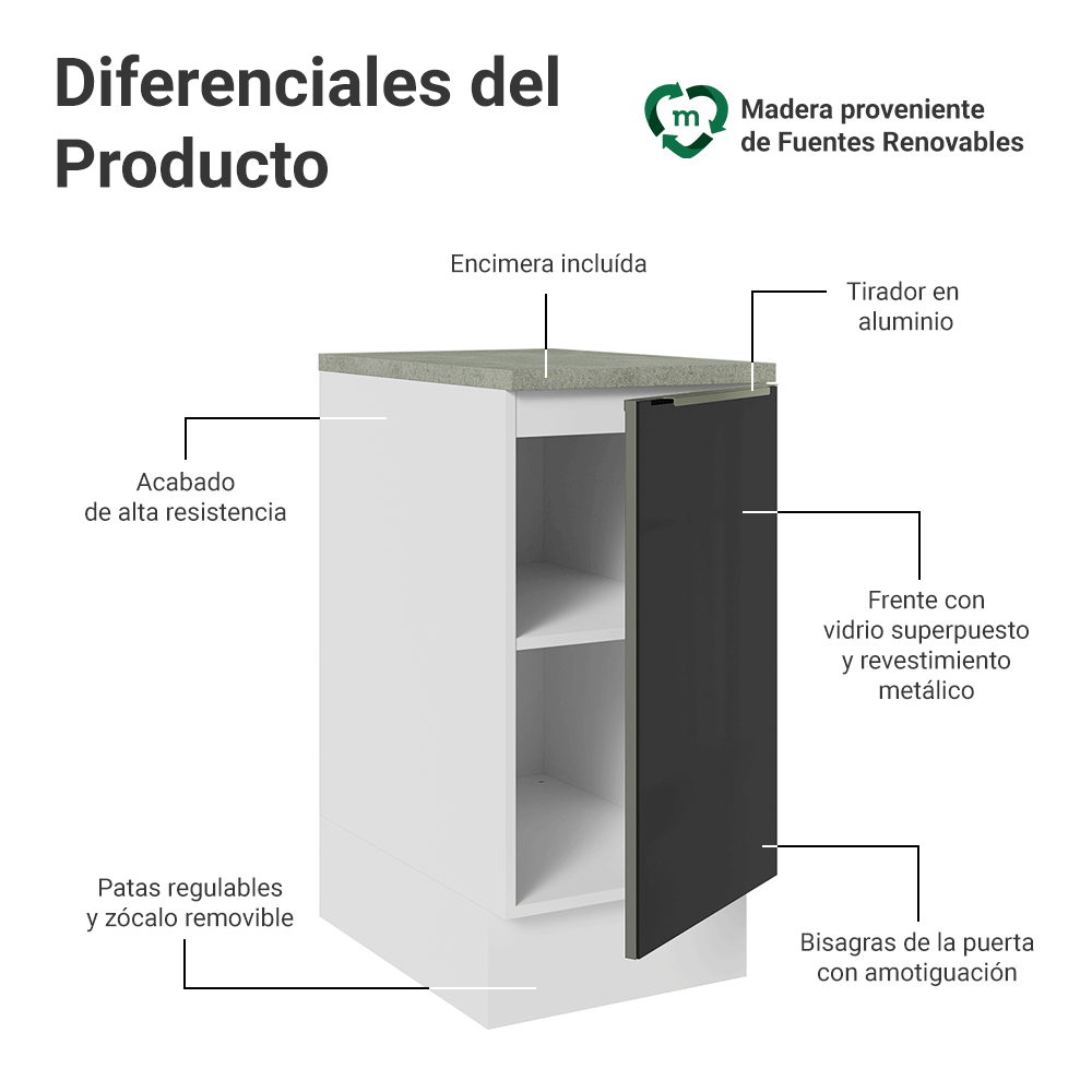 Gabinete Bajo de Cocina 40 cm 1 Puerta Blanco/Negro Lux Madesa
