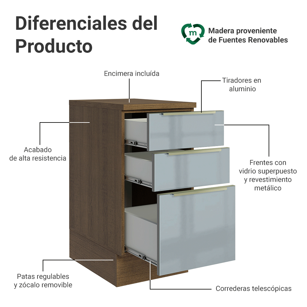 Gabinete Bajo de Cocina 40 cm 3 Cajones Marrón/Gris Lux Madesa