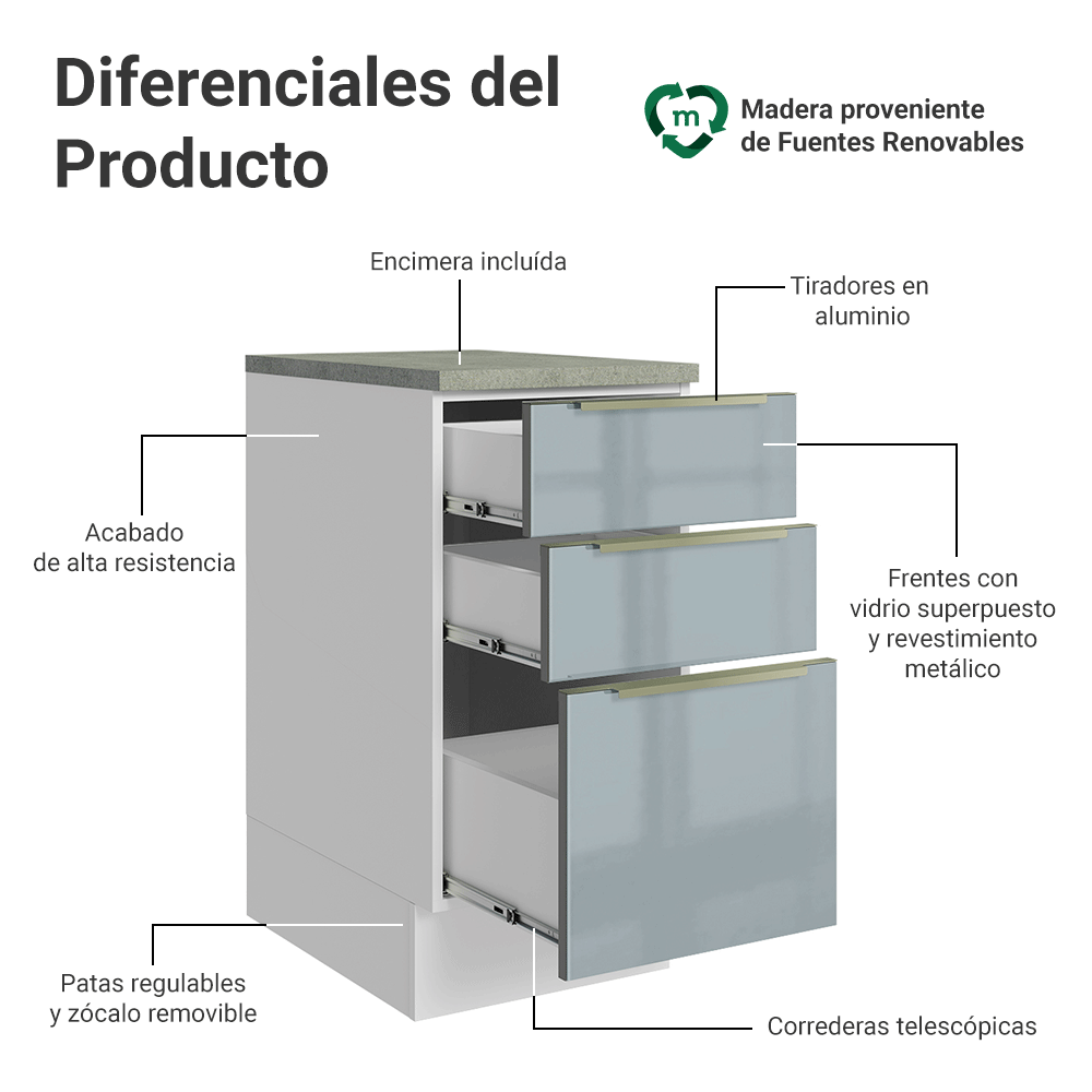 Gabinete Bajo de Cocina 40 cm 3 Cajones Blanco/Gris Lux Madesa