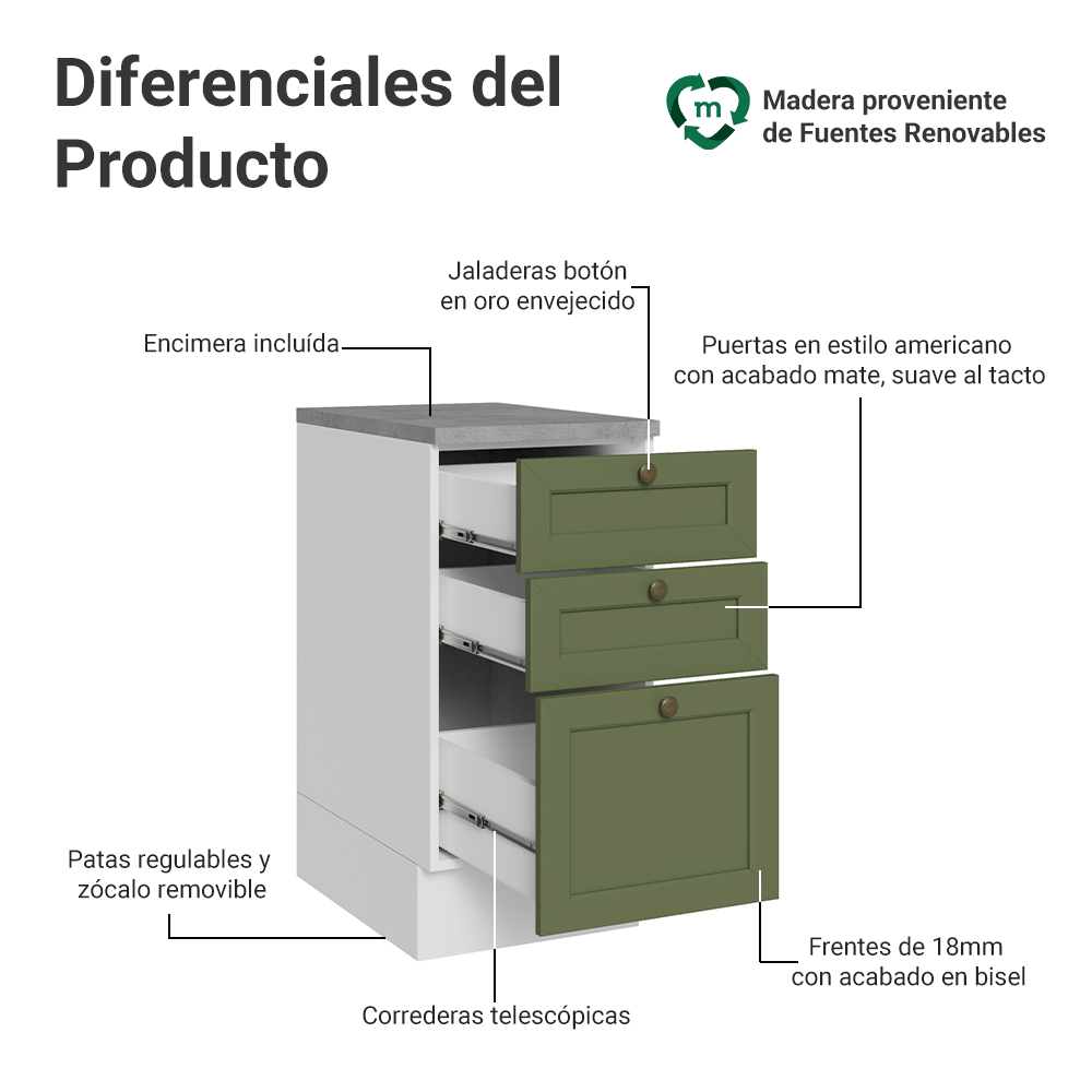 Gabinete Bajo de Cocina 40 cm 3 Cajones Blanco/Verde Vik Madesa