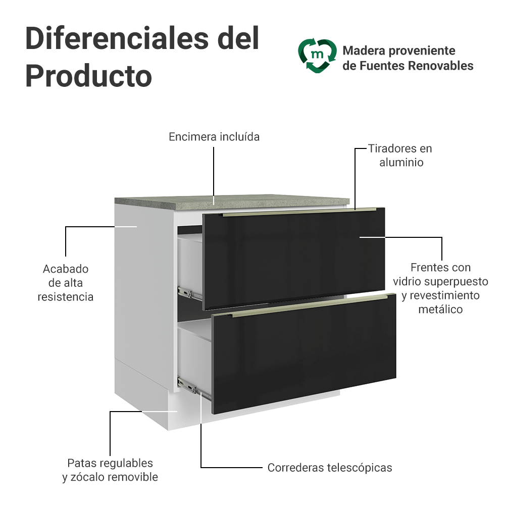 Gabinete Bajo de Cocina 80 cm 2 Cajones Blanco/Negro Lux Madesa