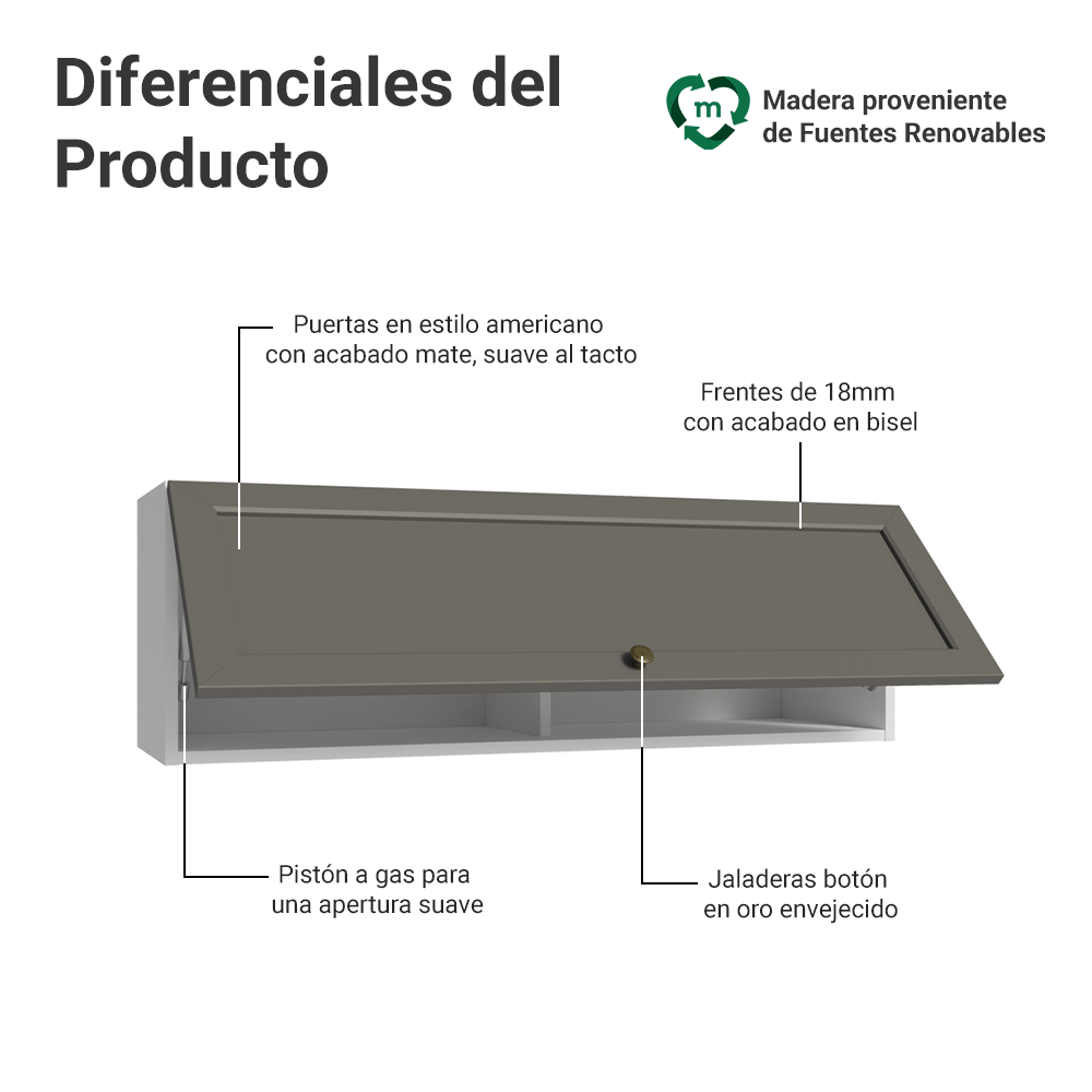 Gabinete Superior 100 cm 1 Puerta Abatible Blanco/Gris Vik Madesa
