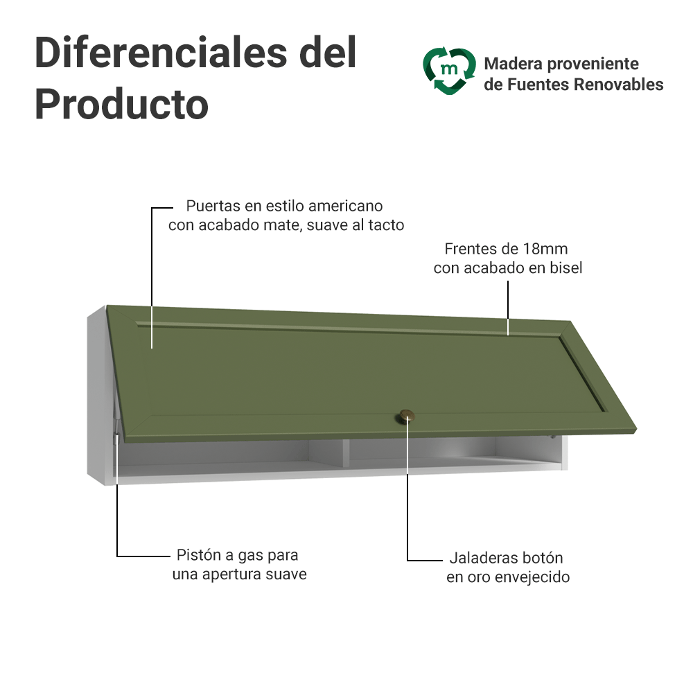Gabinete Superior 100 cm 1 Puerta Abatible Blanco/Verde Vik Madesa