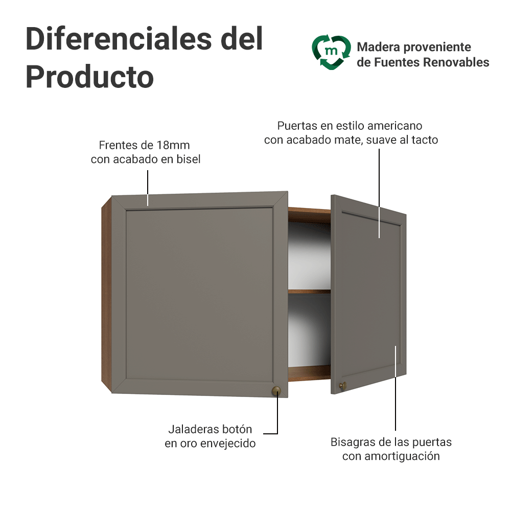 Gabinete Superior 120 cm 2 Puertas Marrón/Gris Vik Madesa