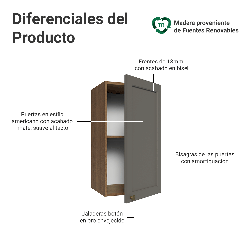 Gabinete Superior 35 cm 1 Puerta Marrón/Gris Vik Madesa