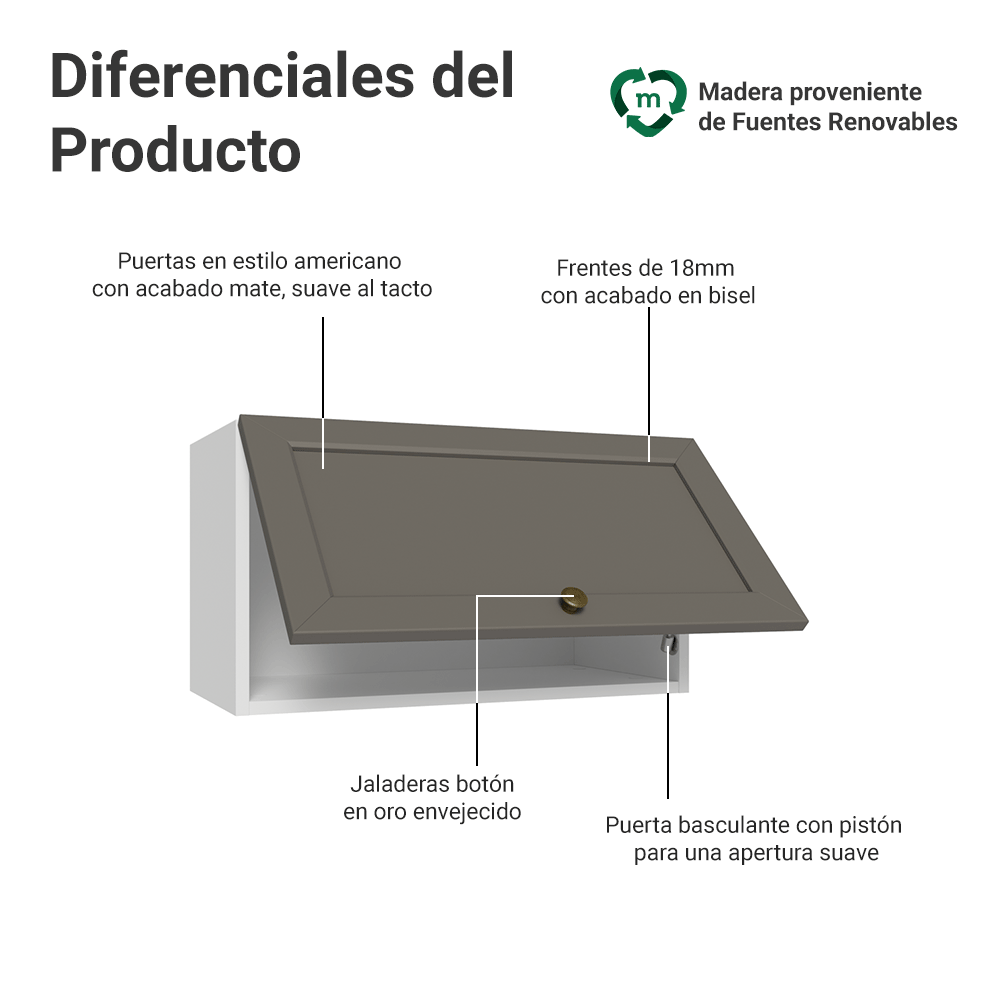 Gabinete Superior 60 cm 1 Puerta Abatible Blanco/Gris Vik Madesa