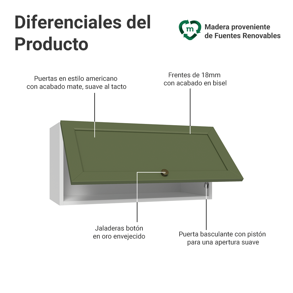 Gabinete Superior 70 cm 1 Puerta Abatible Blanco/Verde Vik Madesa