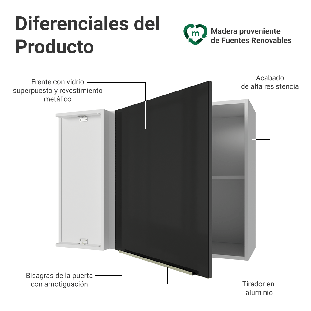 Gabinete Superior de Esquina 1 Puerta Blanco/Negro Lux Madesa