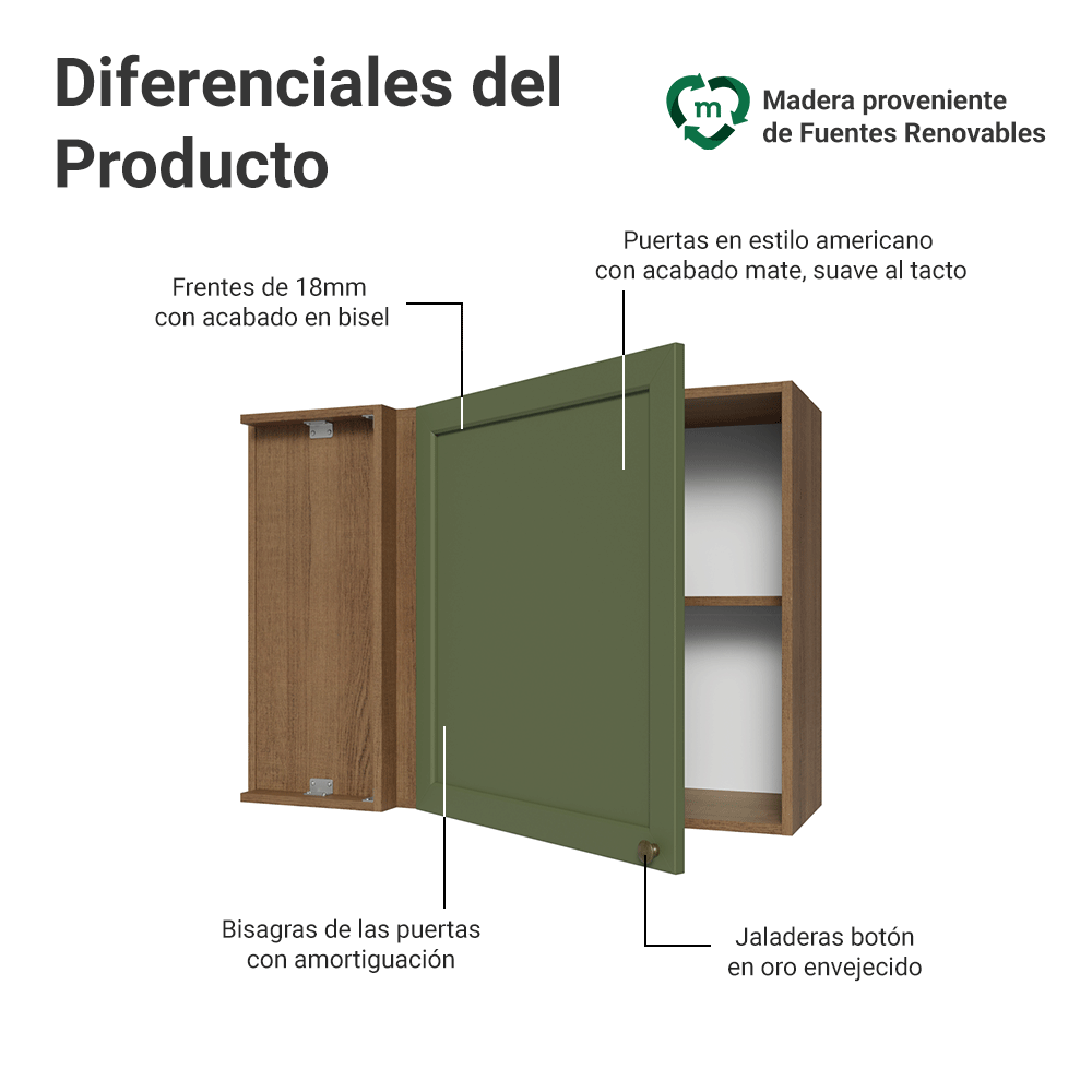 Gabinete Superior Esquinera 1 Puerta Marrón/Verde Vik Madesa