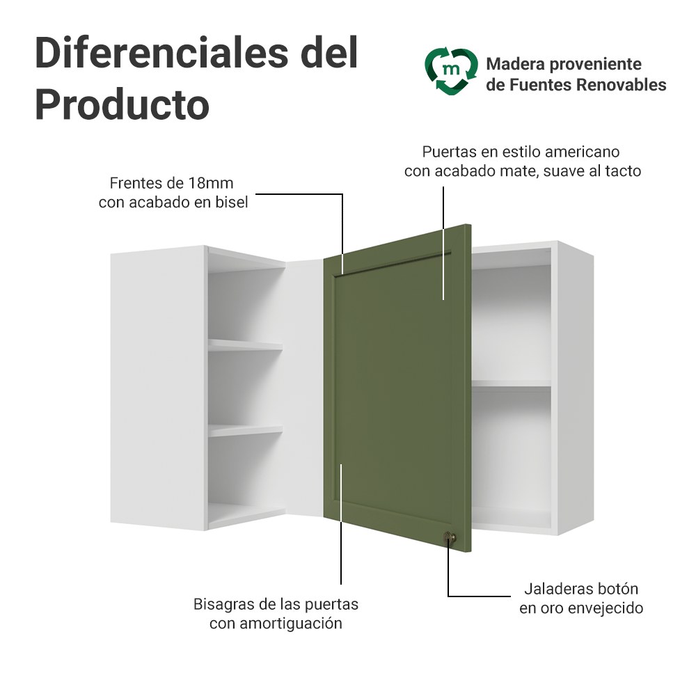 Gabinete Superior Esquinera para Línea 60 cm de Profundidad Blanco/Verde Vik Madesa
