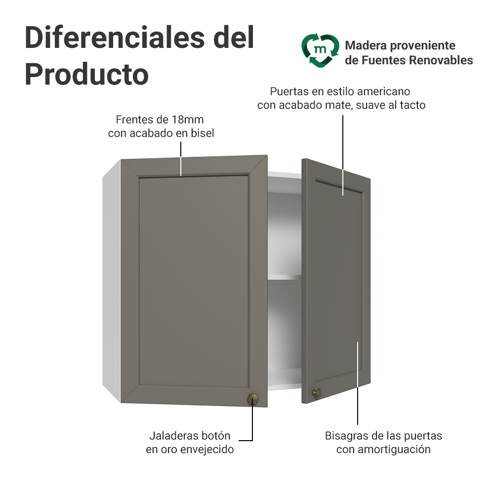 Gabinete Superior 80 cm 2 Puertas Blanco/Gris Vik Madesa