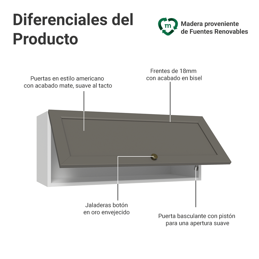 Gabinete Superior 80 cm 1 Puerta Abatible Blanco/Gris Vik Madesa