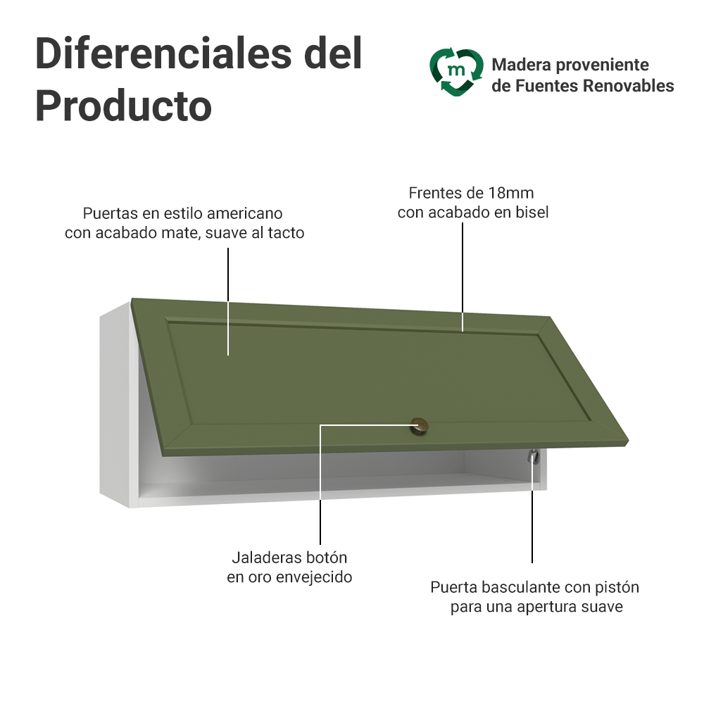 Gabinete Superior 80 cm 1 Puerta Abatible Blanco/Verde Vik Madesa