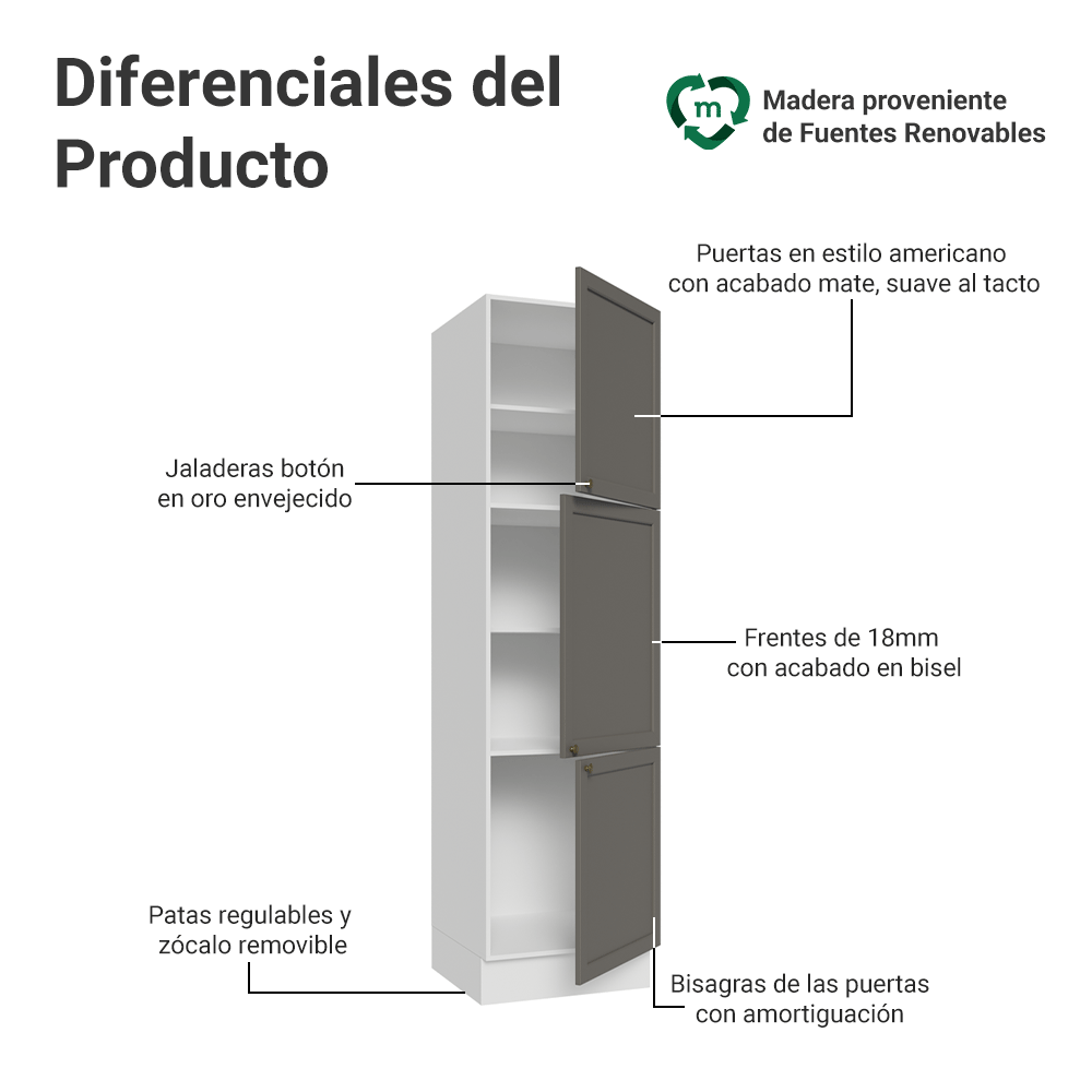Despensero 60 cm 3 Puertas Blanco/Gris Vik Madesa