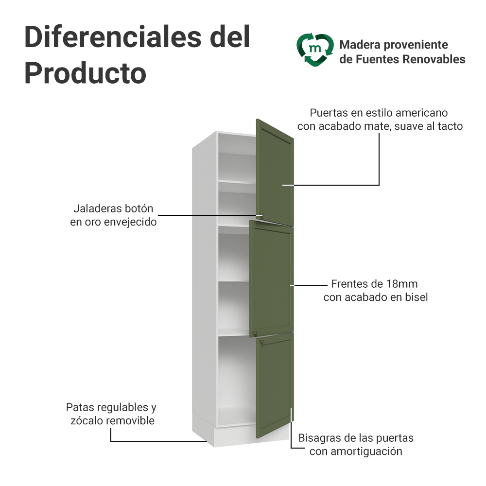 Despensero 60 cm 3 Puertas Blanco/Verde Vik Madesa