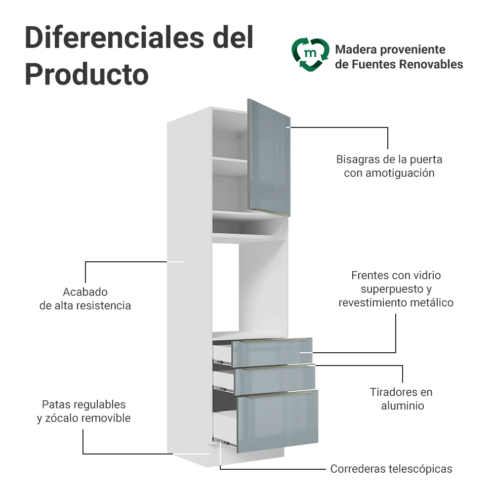 Mueble para Horno 60 cm 1 Puerta e 3 Cajones Blanco/Gris Lux Madesa