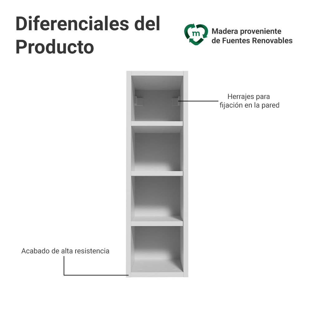 Nicho de Pared 20 cm 4 Repisas Blanco Neo Madesa