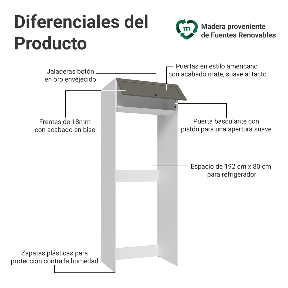 Mueble para Refrigerador 1 Puerta Basculanete Blanco/Gris Vik Madesa