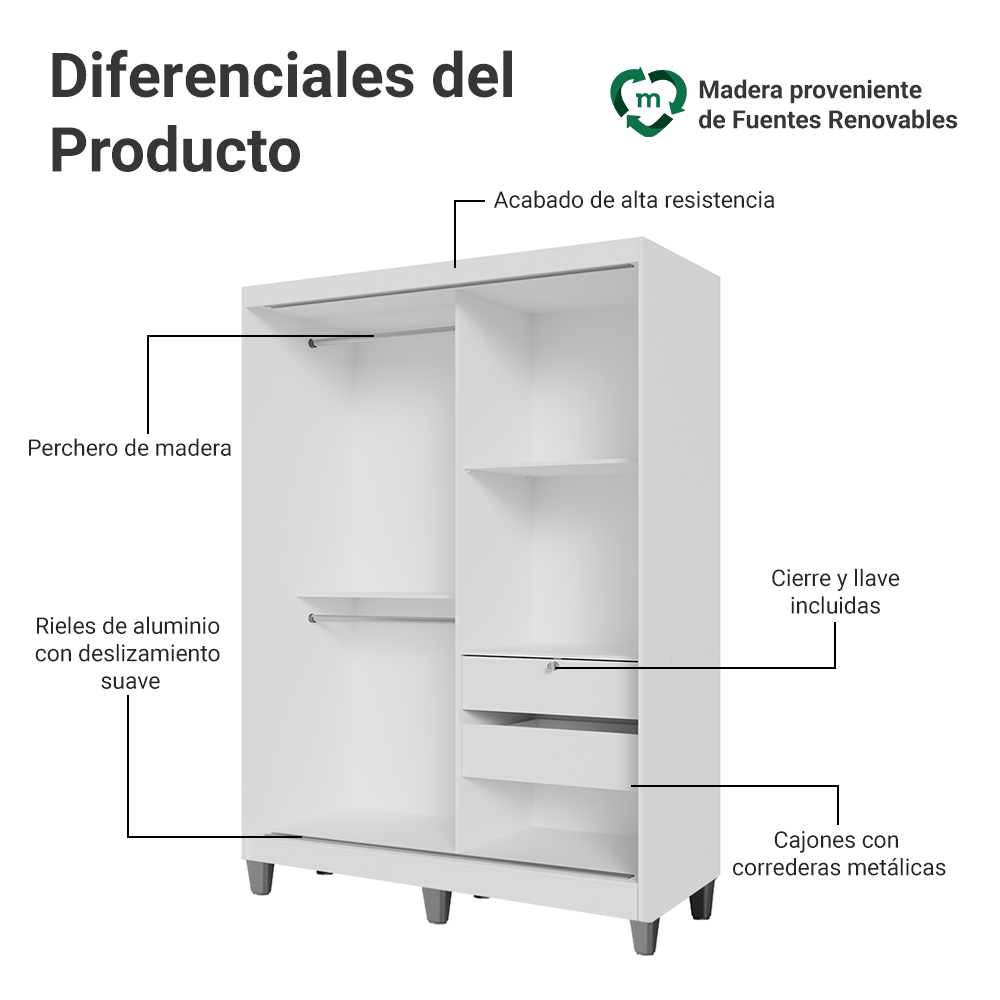 Clóset Soltero 2 Puertas Corredizas Madera con Pies Blanco Luke