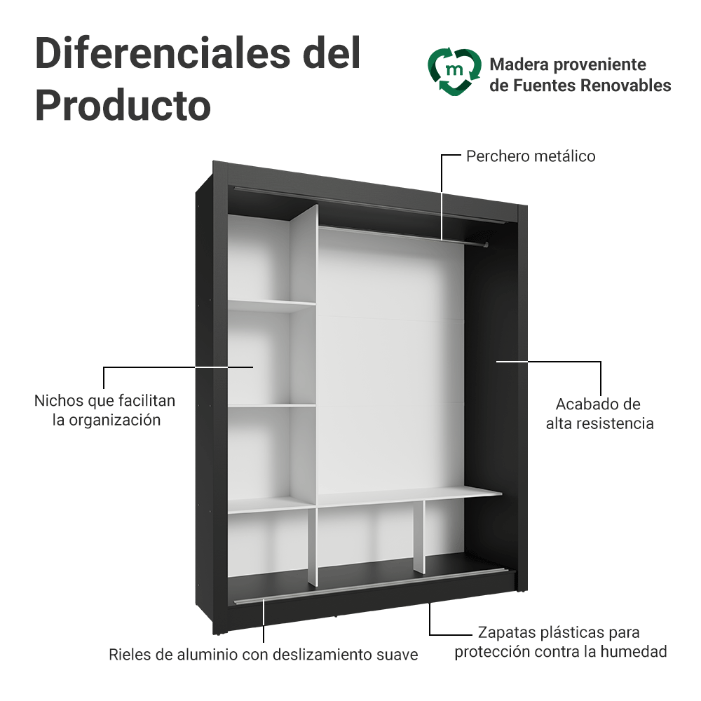 Clóset Matrimonial Monaco 3 Puertas Corredizas Negro/Blanco
