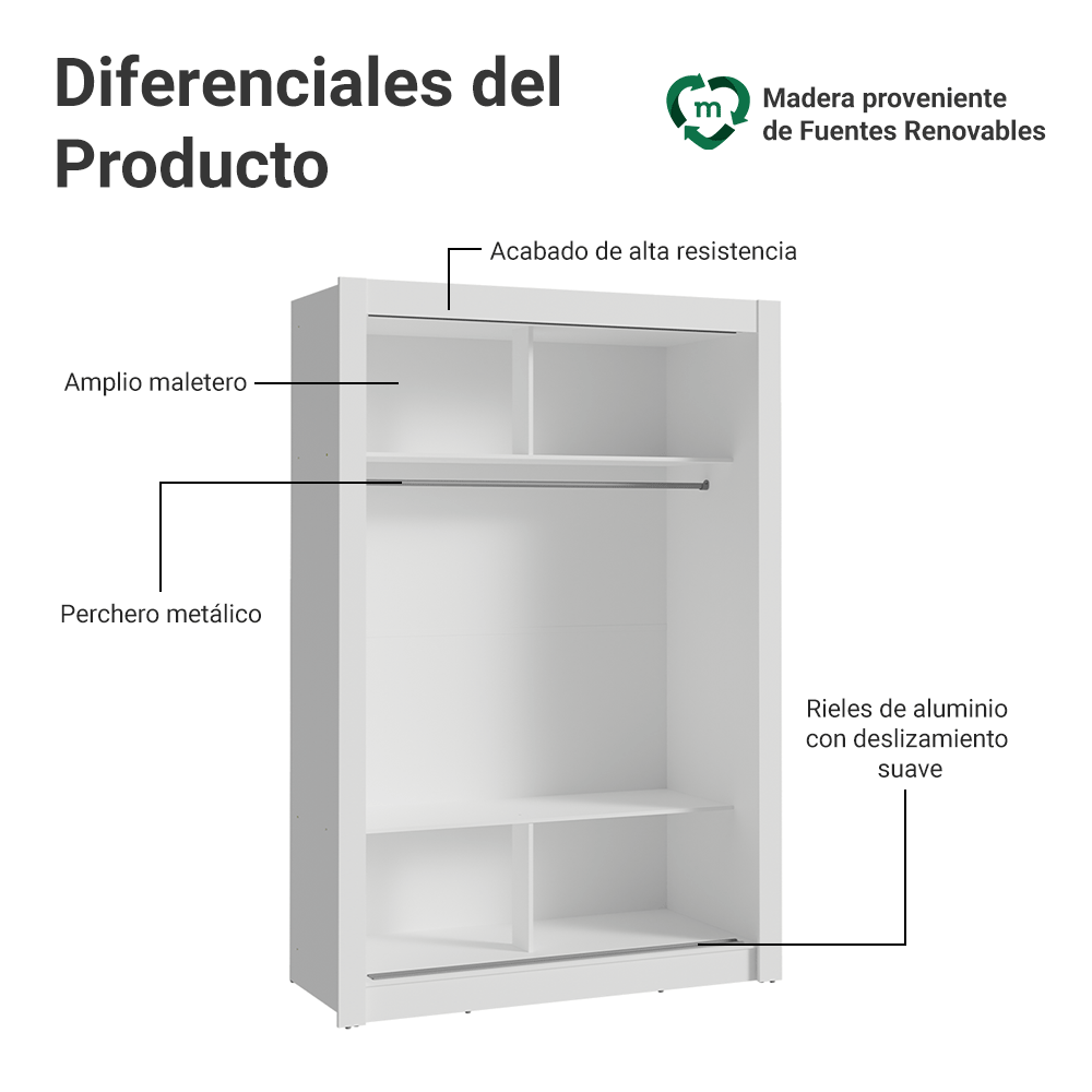 Clóset Soltero Denver 2 Puertas Corredizas con Espejo Blanco