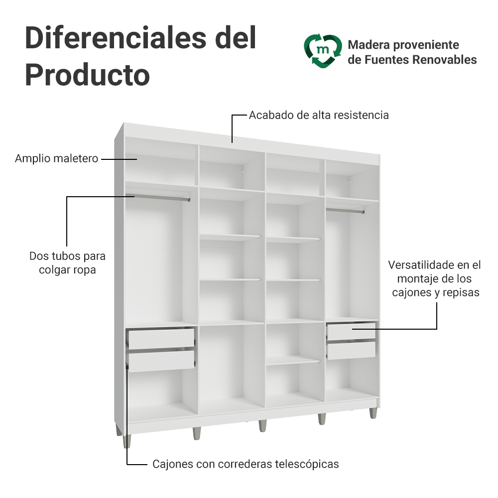 Clóset Matrimonial Venus 216 cm Sin Puertas con Patas 4 Cajones Blanco