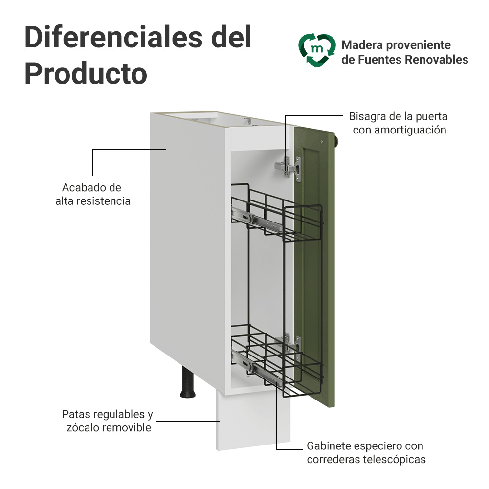 Gabinete Bajo Especiero 20x60 cm 1 Puerta (Sin encimera) Blanco/Verde Vik Madesa