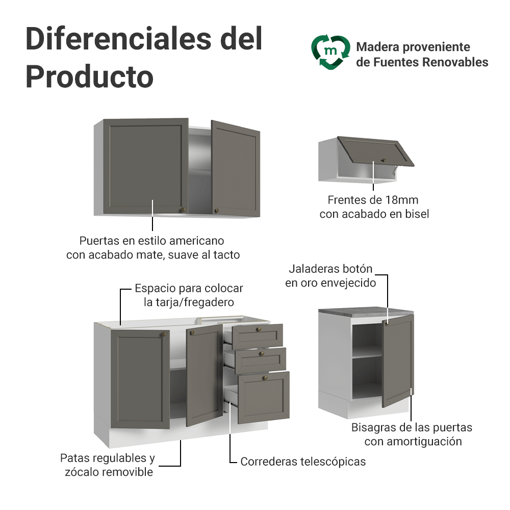 Cocina Integral 180 cm Blanco/Gris Vik Madesa 01