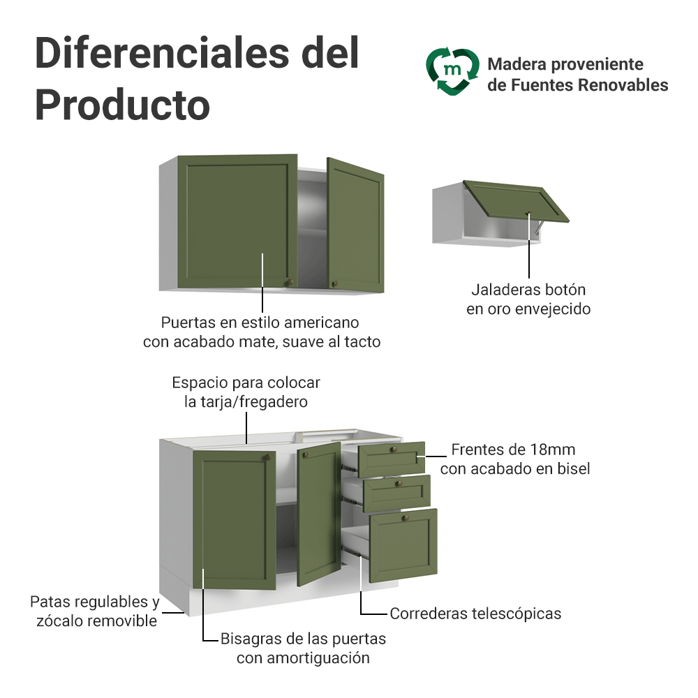 Cocina Integral 180 cm Blanco/Verde Vik Madesa 02