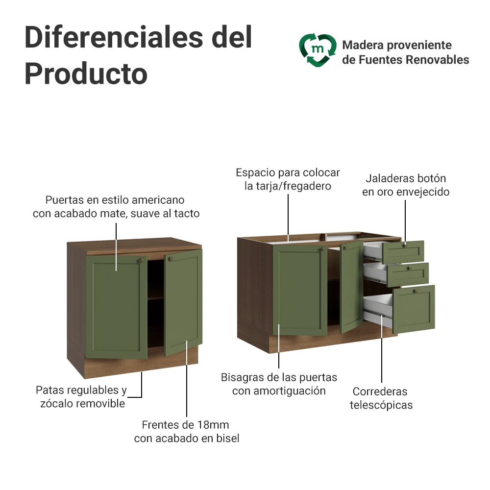 Combo con 2 Gabinetes Bajos 4 Puertas 3 Cajones (Sin encimera ni Fregadero) Marrón/Verde Vik Madesa 01