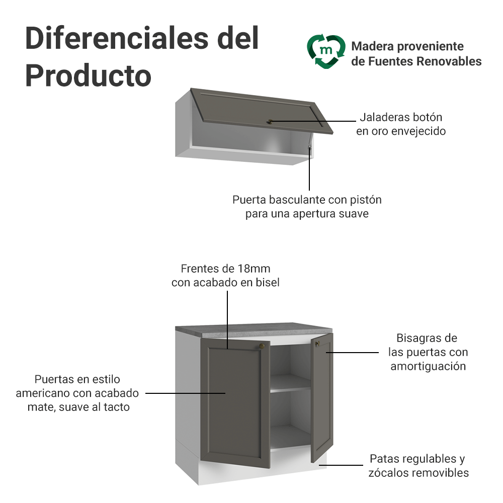 Combo Gabinete Bajo para Baño 80cm 3 Puertas Blanco/Gris Vik Madesa 02