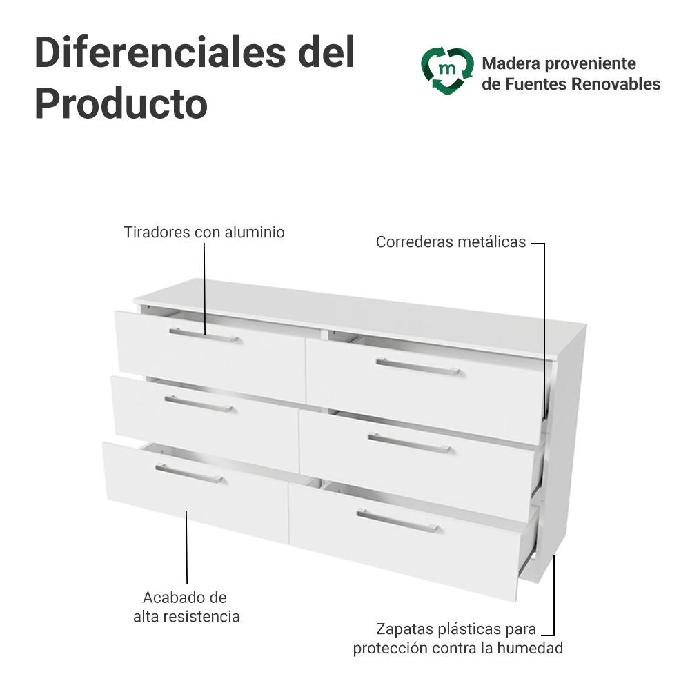 Cómoda Infantil 6 Cajones Blanco 3435
