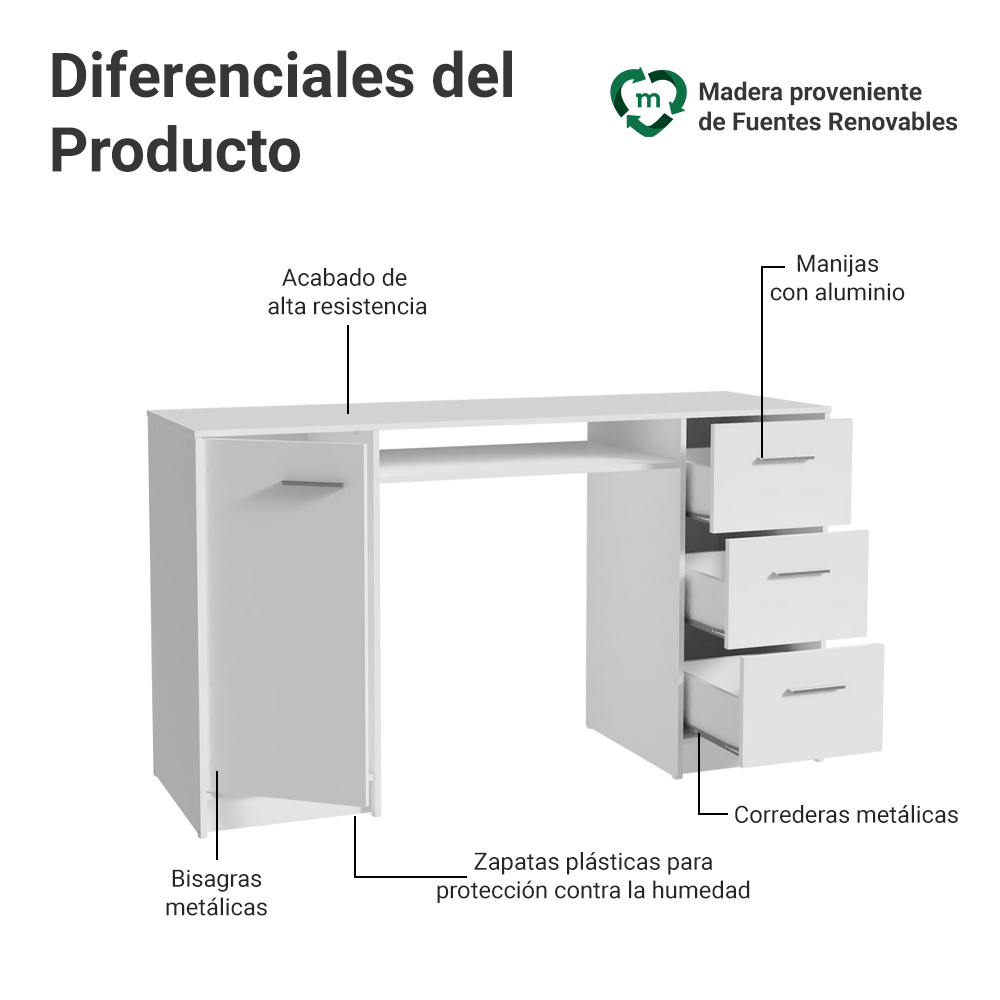 Escritorio Tocador 136cm 1 Puerta 3 Cajones Blanco