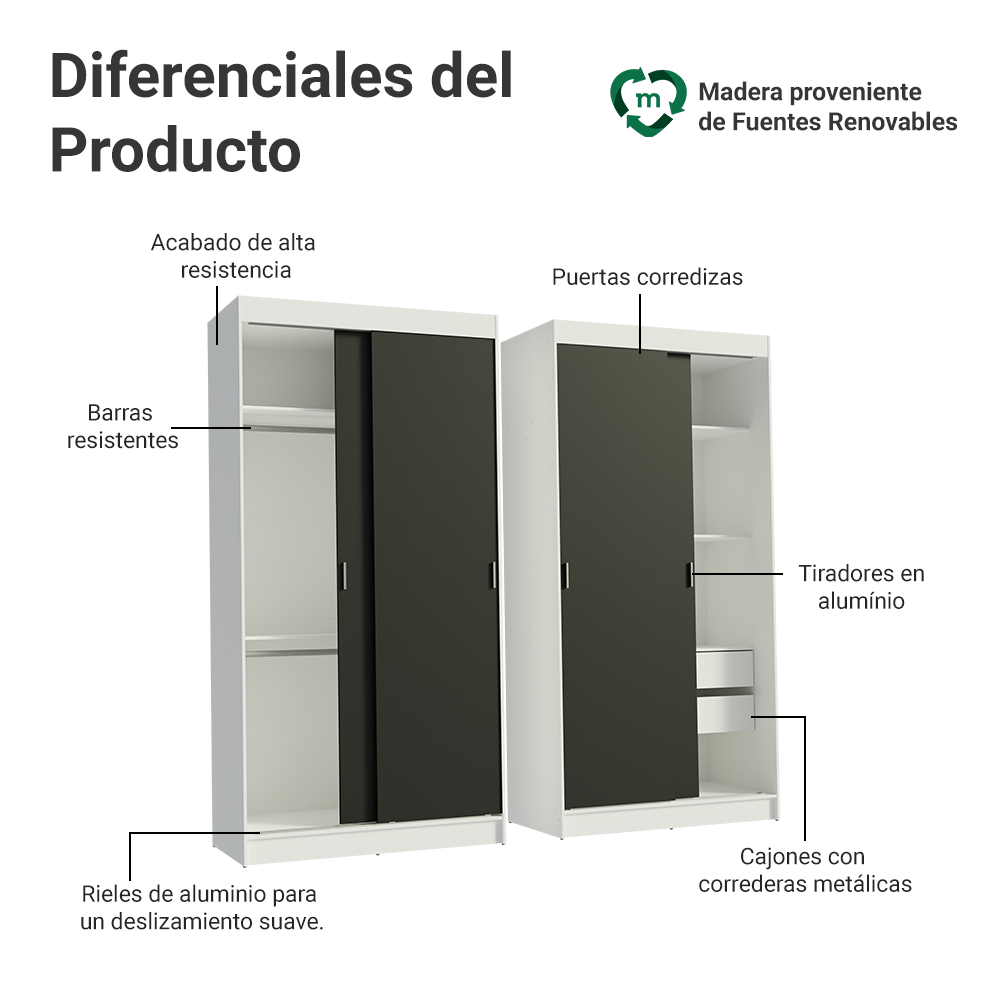Conjunto de 2 Clósets 4 Puertas Corredizas Blanco/Negro Tokio Madesa