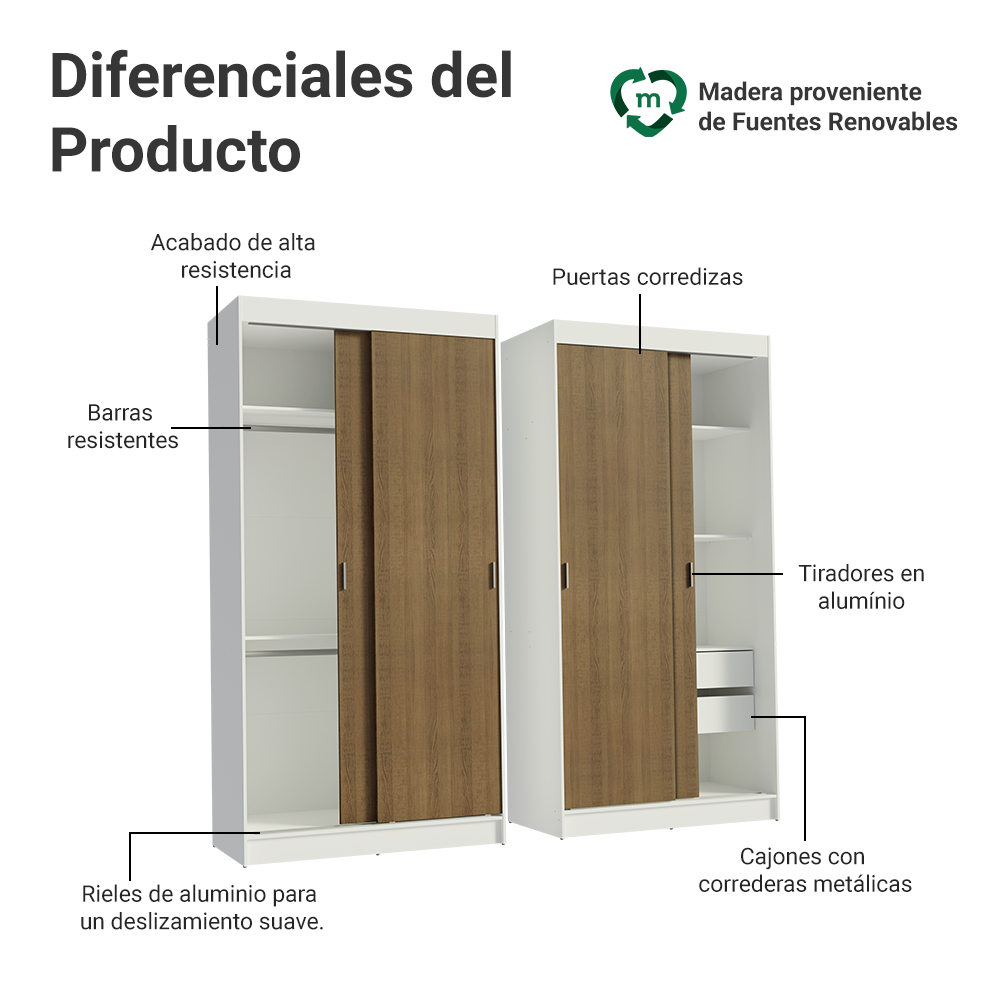 Conjunto de 2 Clósets 4 Puertas Corredizas Blanco/Marrón Tokio Madesa