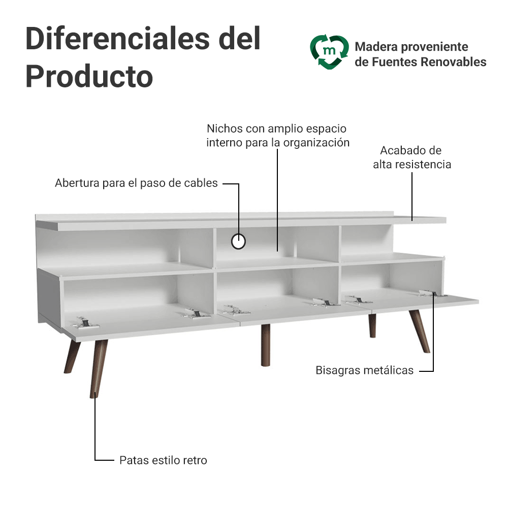 Mueble para TV Hasta 65'' Blanco Londres