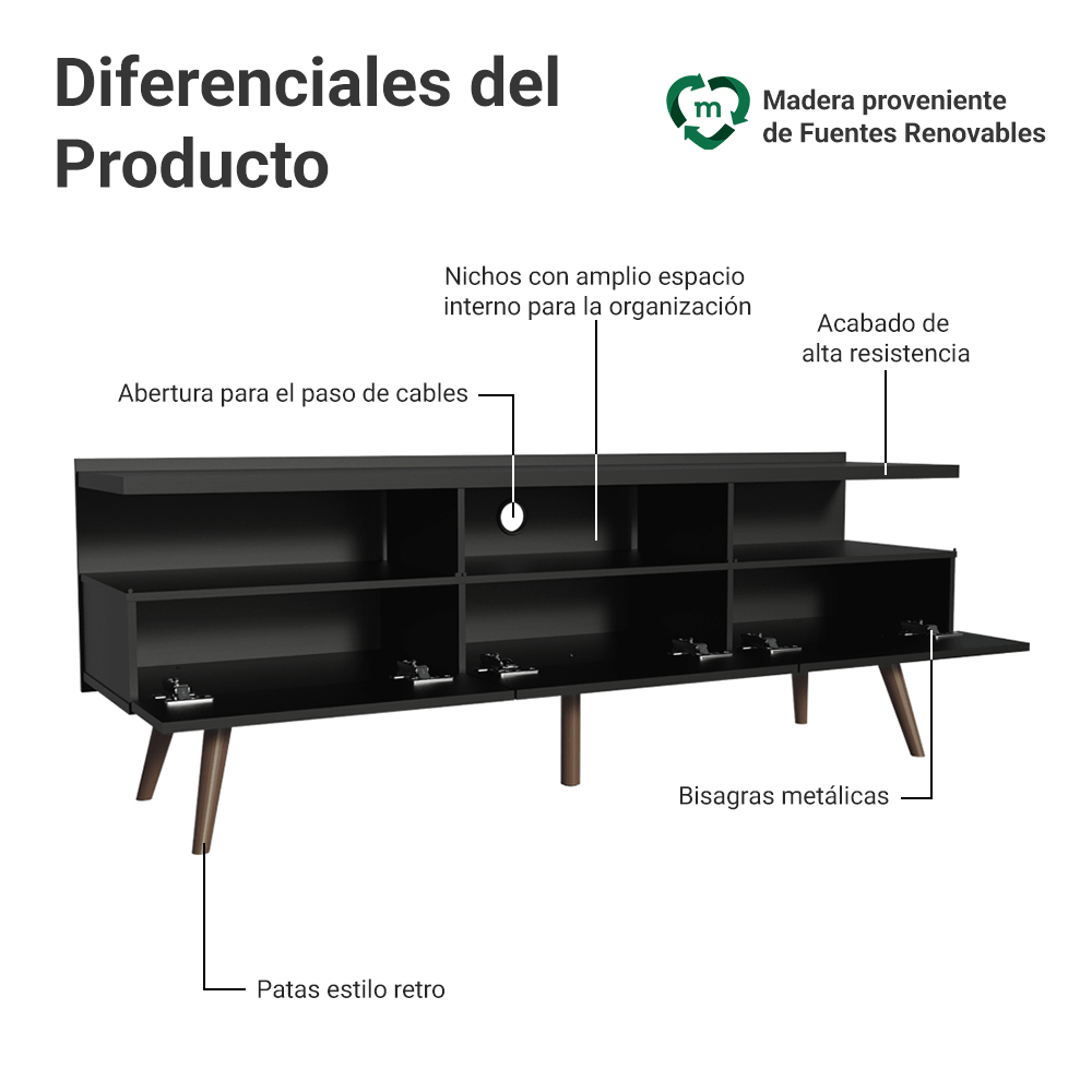 Mueble para TV Hasta 65'' Negro Londres