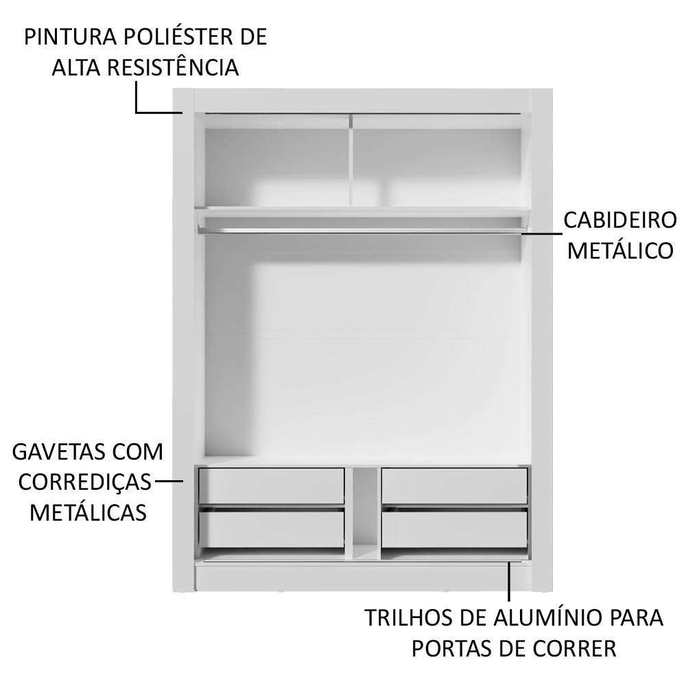 Clóset Soltero Dallas Plus 2 Puertas Correderas con Espejo 4 Cajones Blanco