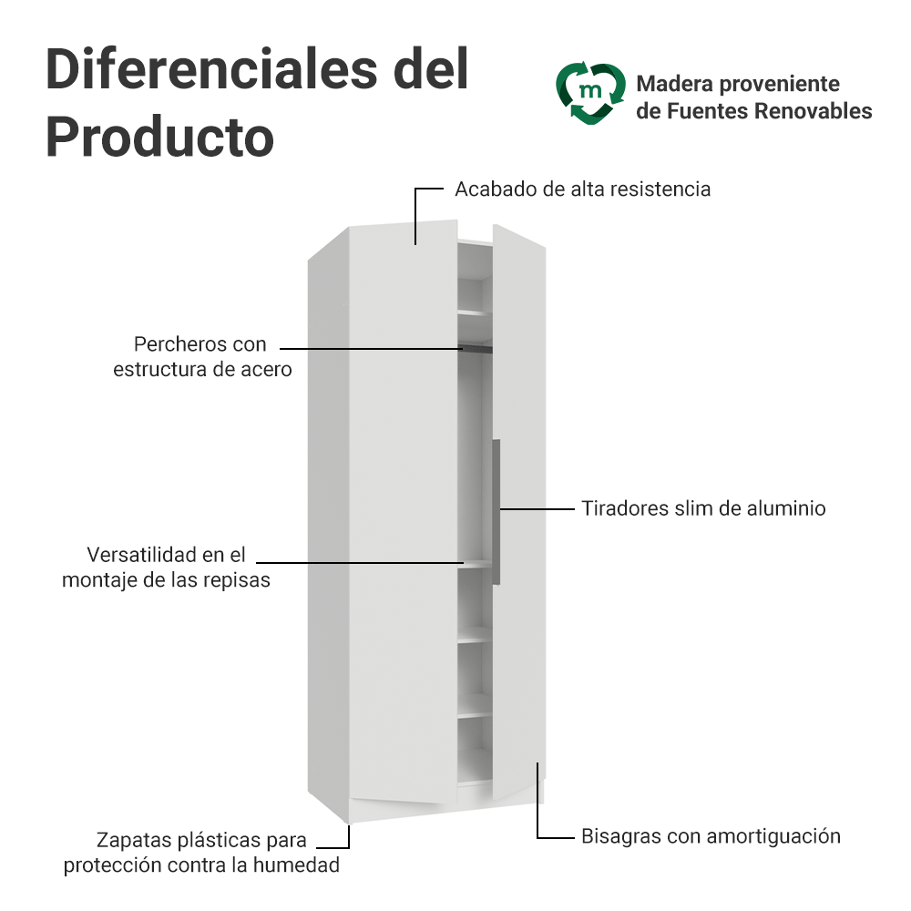 Clóset Modular 80 cm 2 Puertas 4 Cajones Blanco Neo Madesa