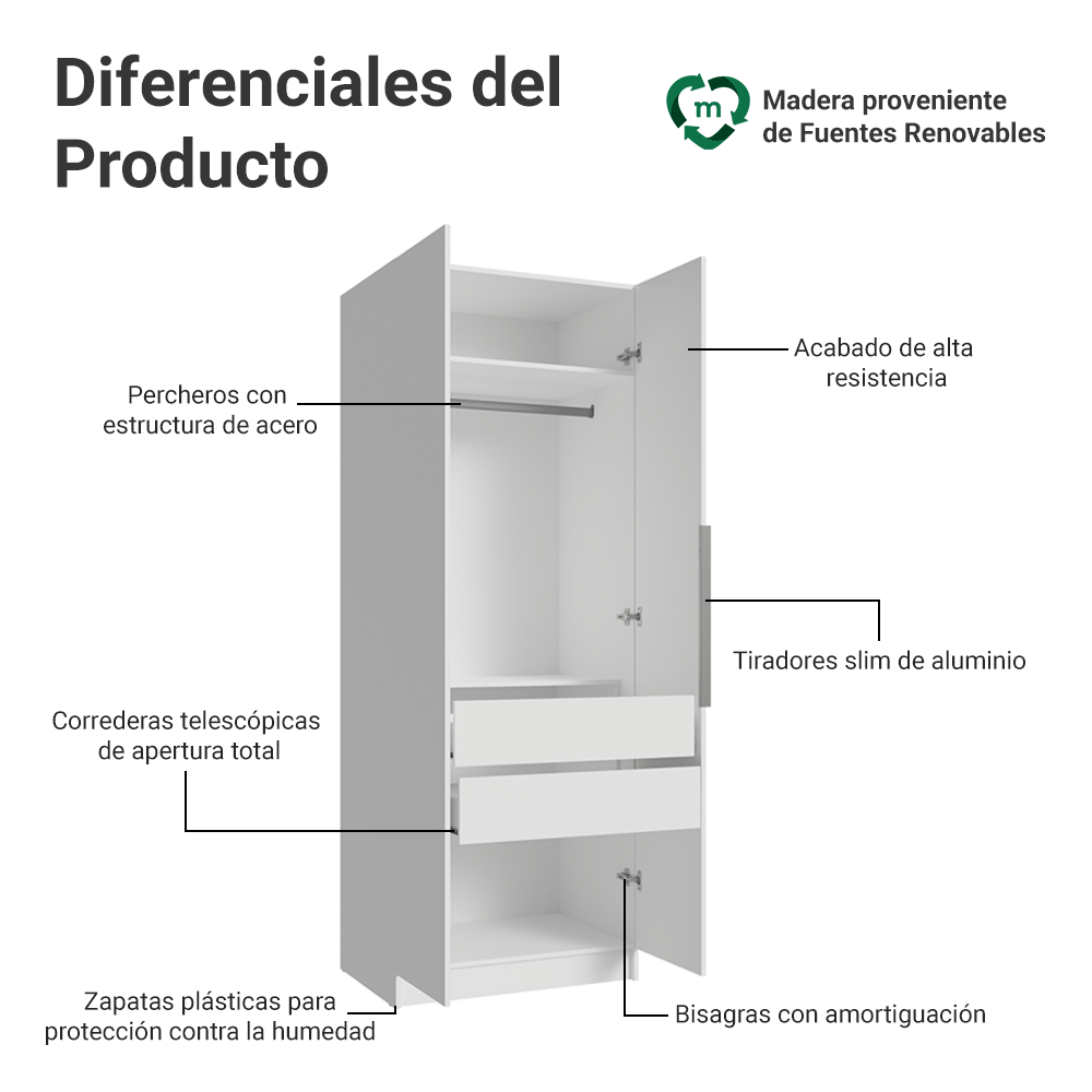 Clóset Modular 80 cm 2 Puertas 2 Cajones Blanco Neo Madesa