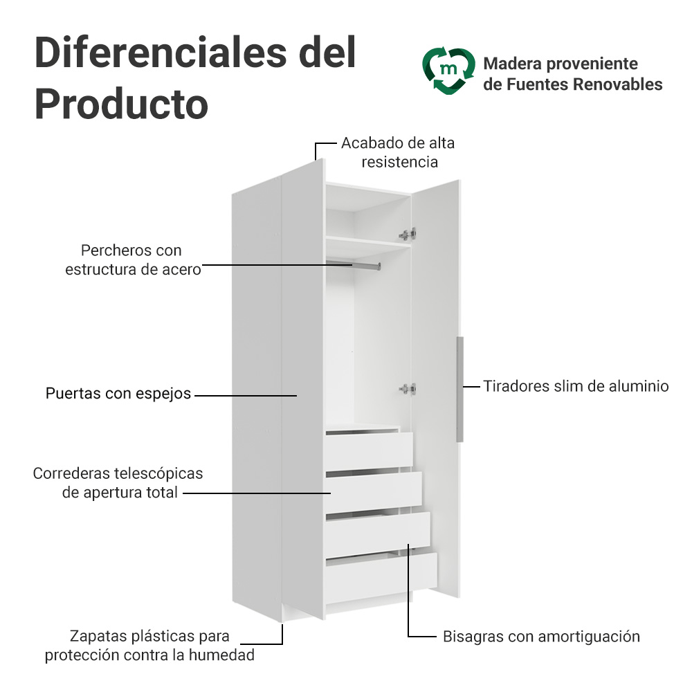 Clóset Modular 80 cm 2 Puertas 4 Cajones Blanco Neo Madesa
