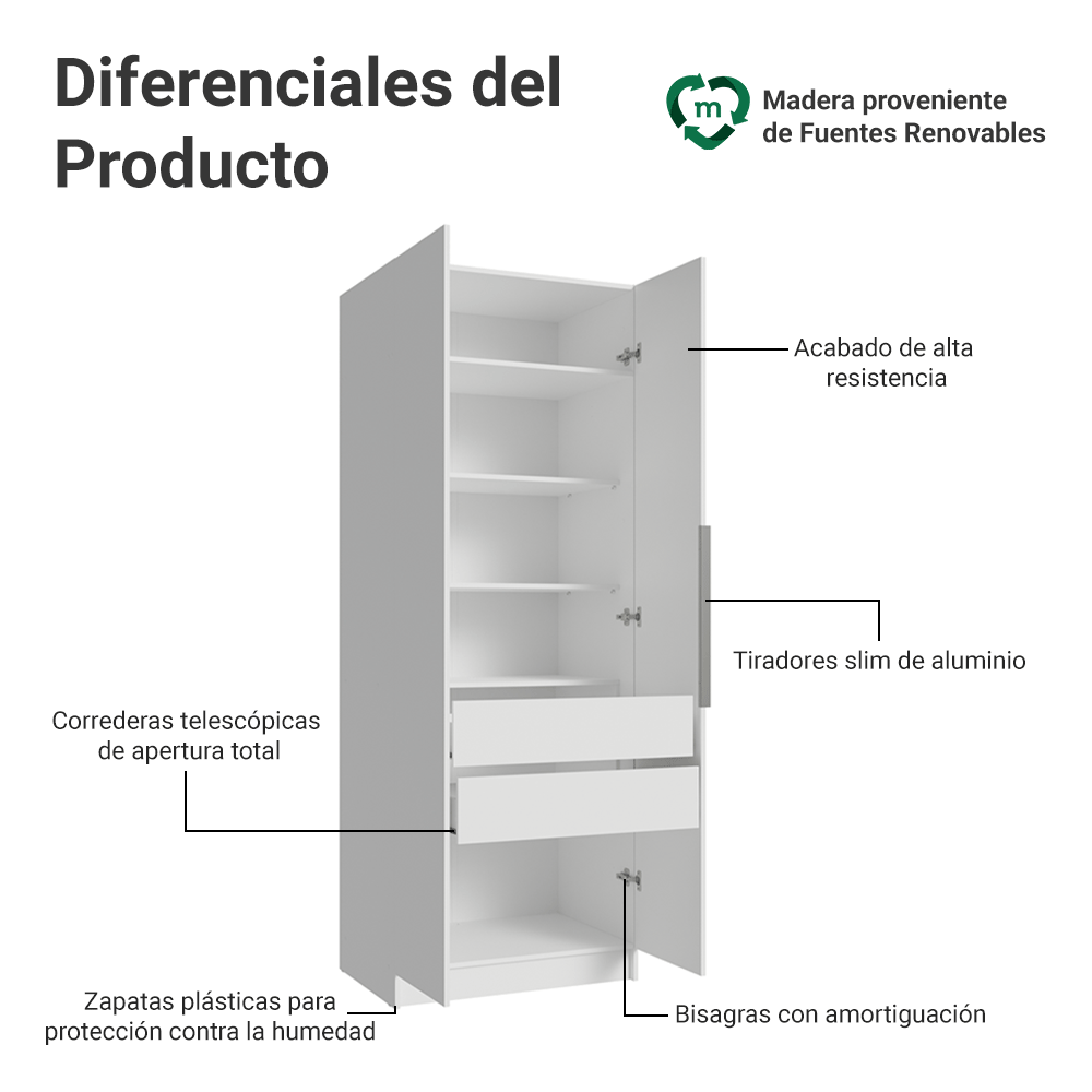 Clóset Modular 80 cm 2 Puertas 2 Cajones Blanco Neo Madesa